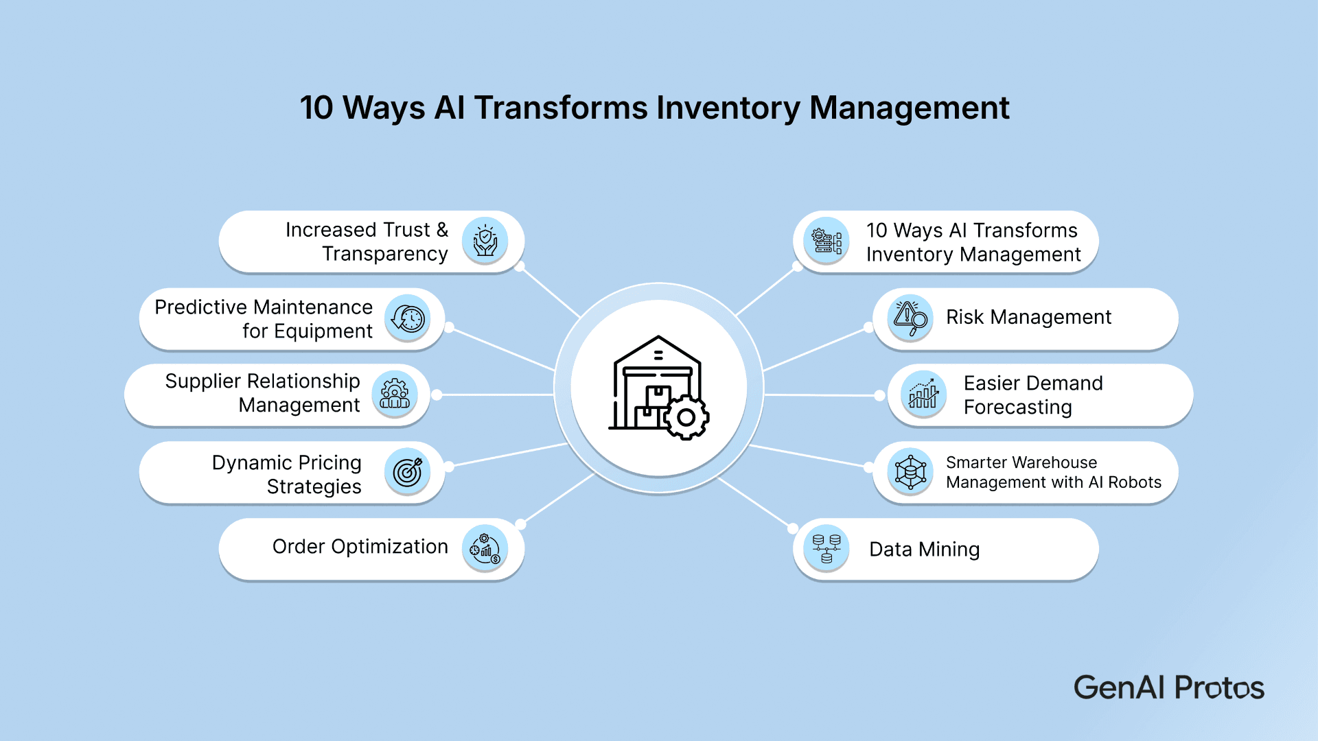 10 Ways AI Transforms Inventory Management