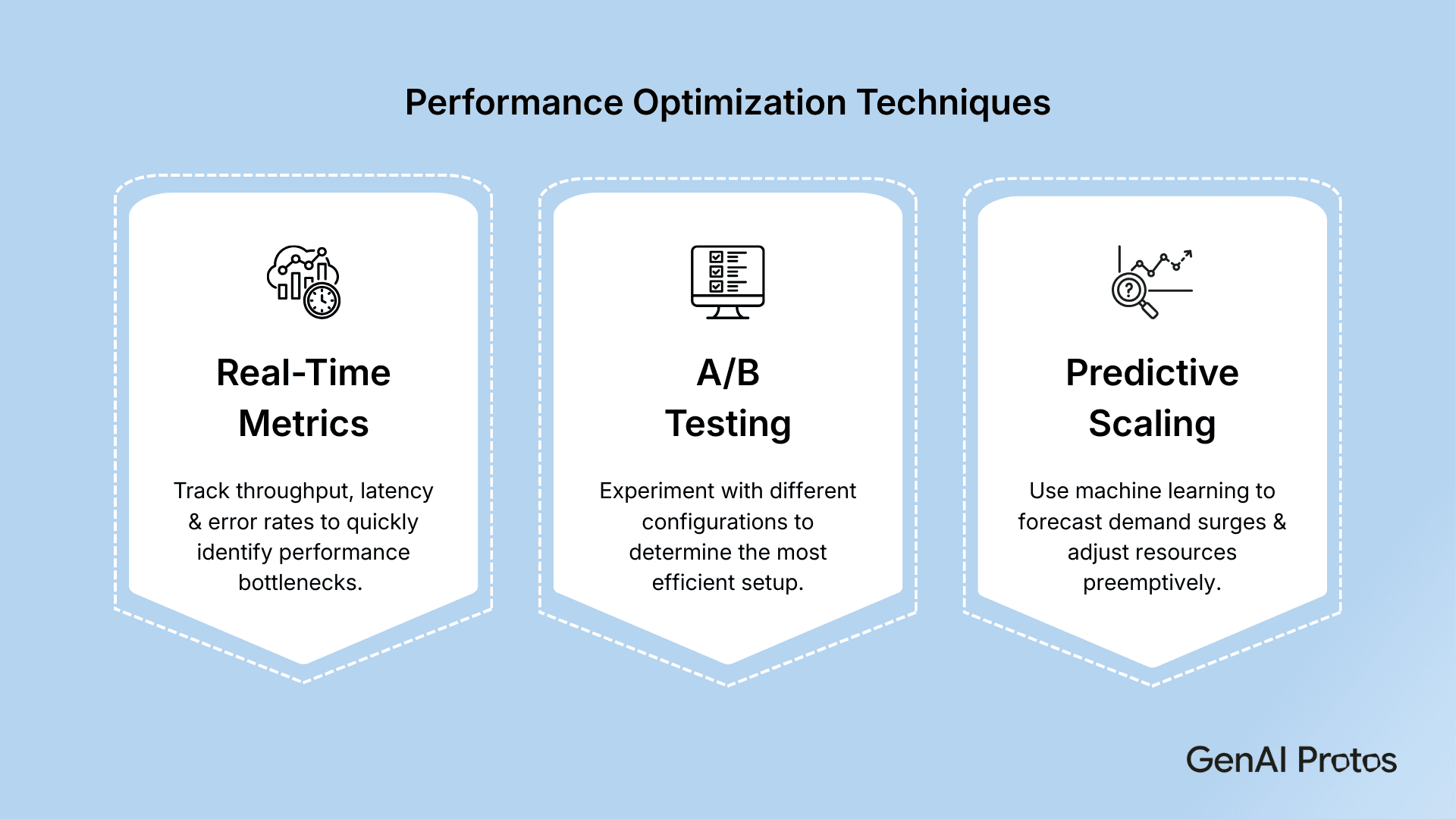 Performance Optimization Techniques