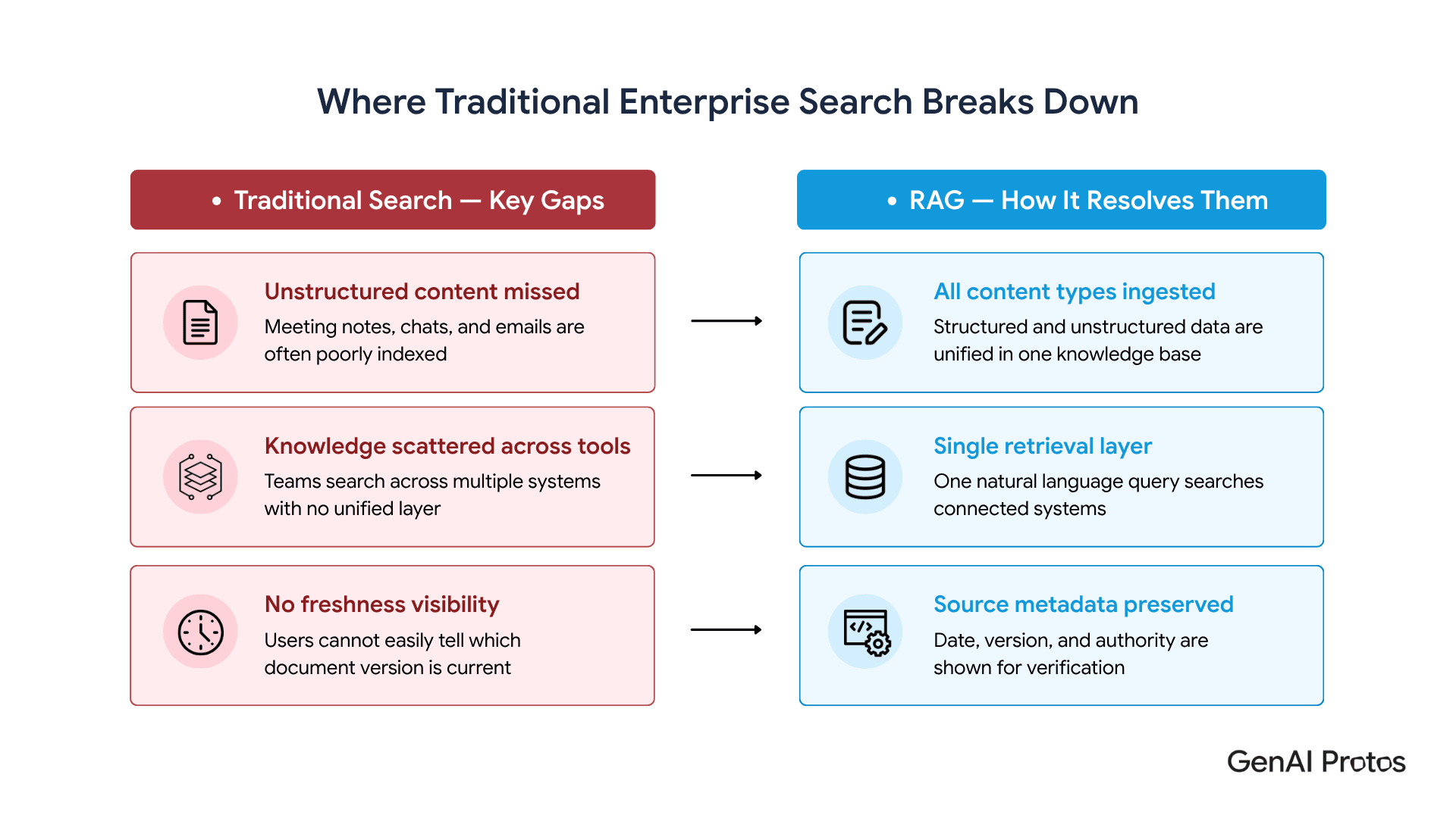 Where Traditionally Enterprise Search Breaks Done