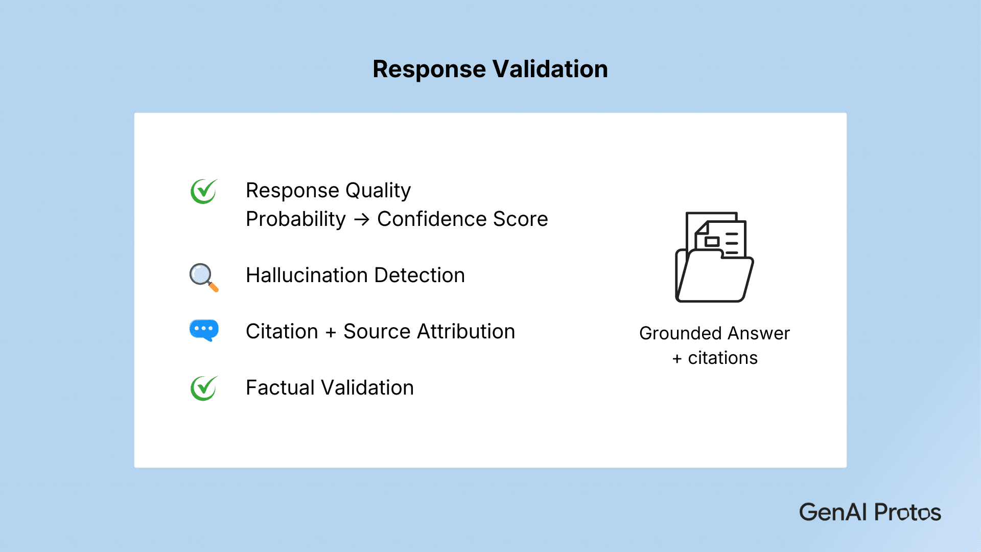 Response Validation