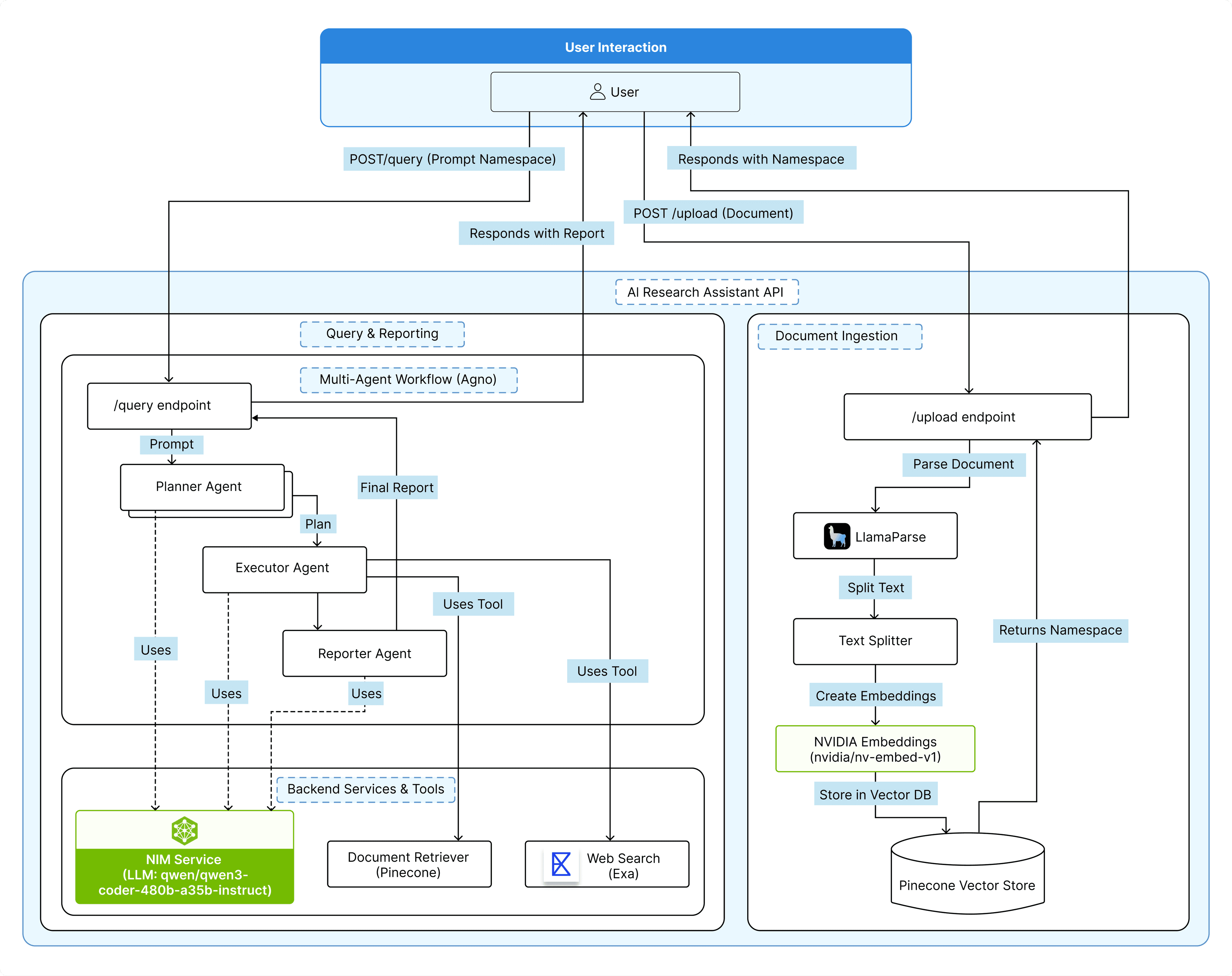 AI Agent for Enterprise Research
