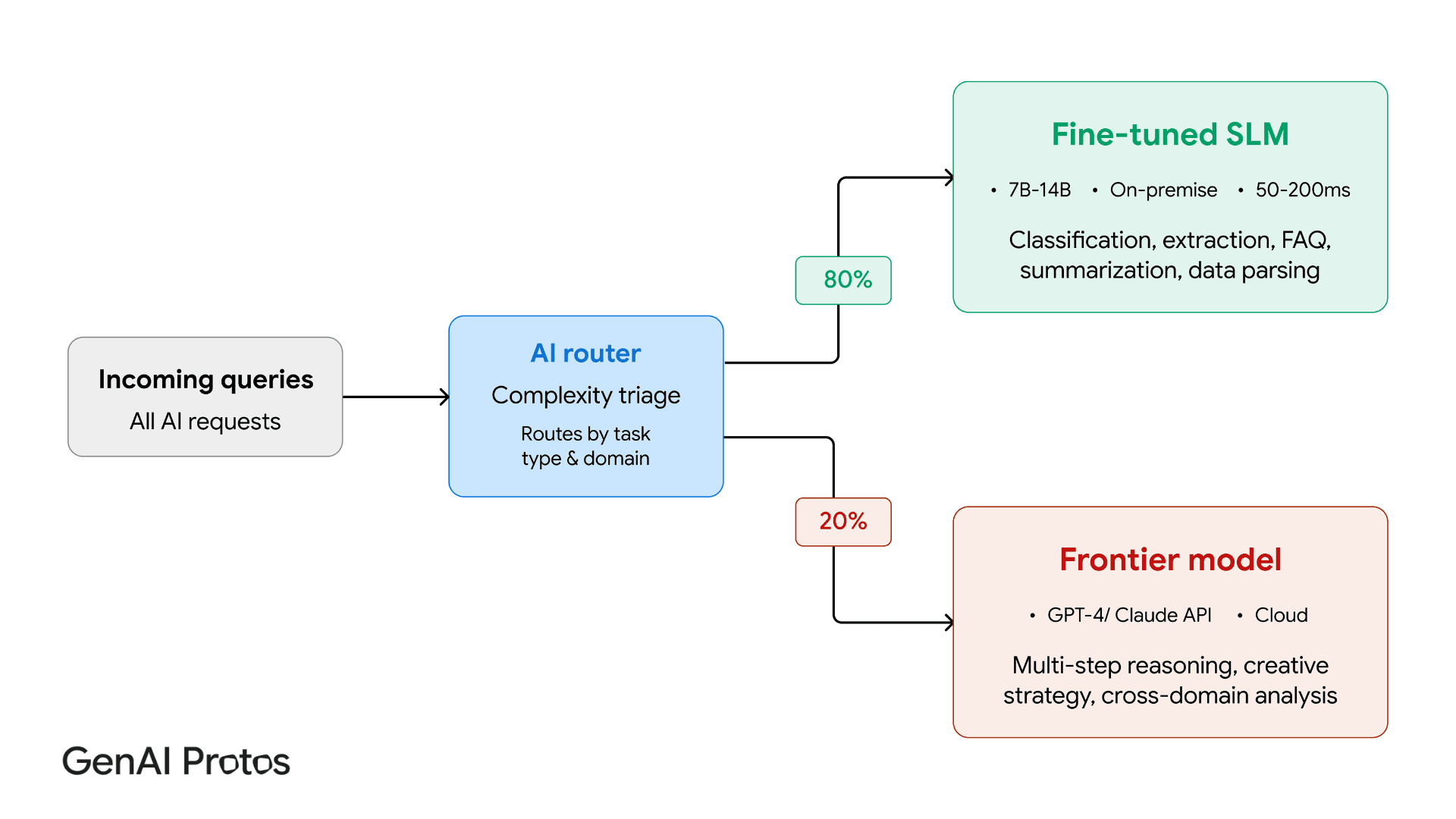 Illustration supporting the blog section content