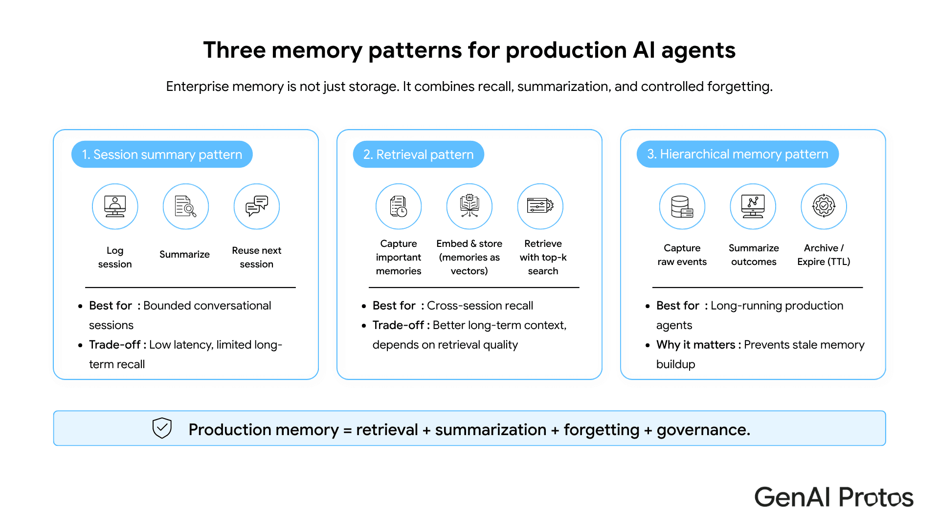 Three memory patterns for production AI Agents