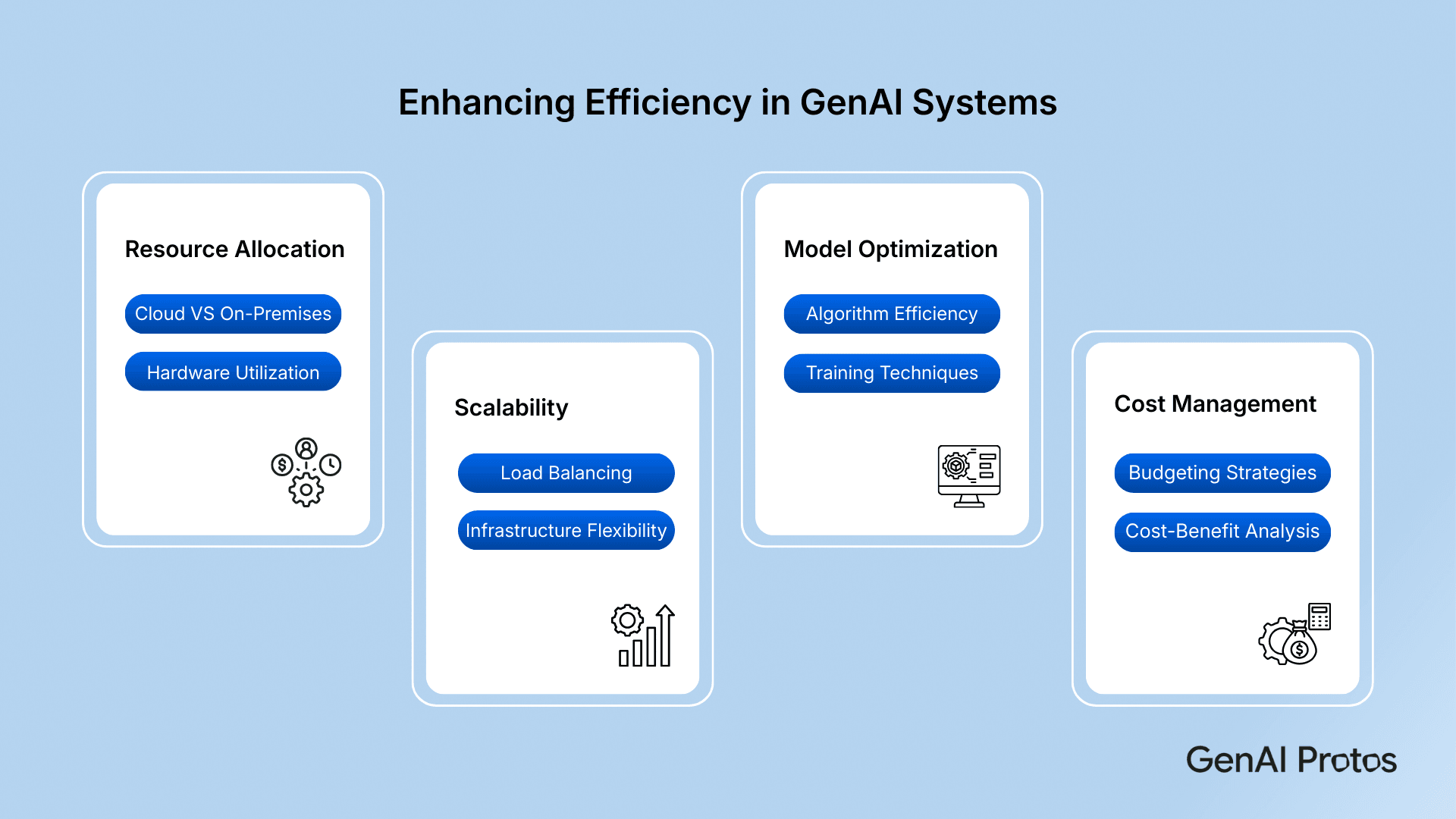 Enhancing Efficiency In GenAI Systems
