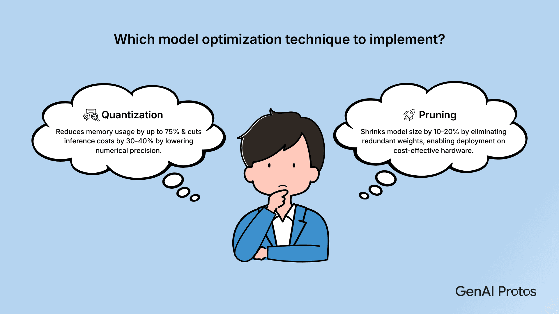 Which model Optimization techniques to implement